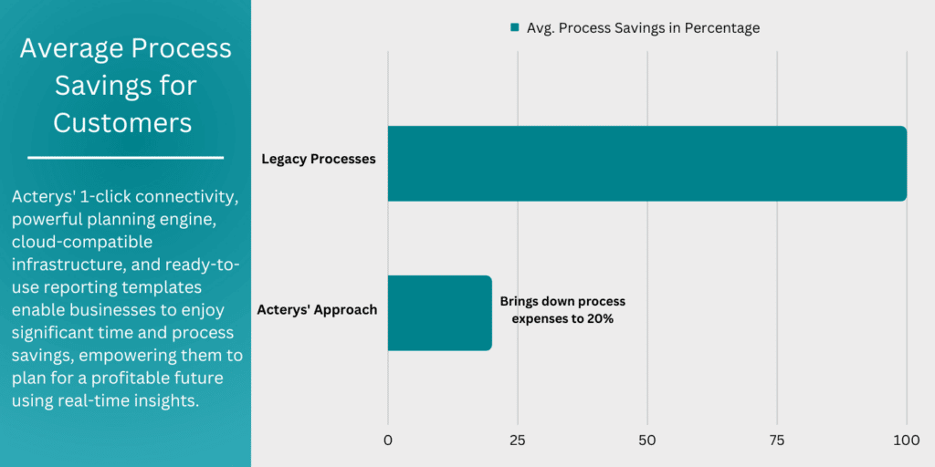 XPA-Suite-Process-savigs-1024x512